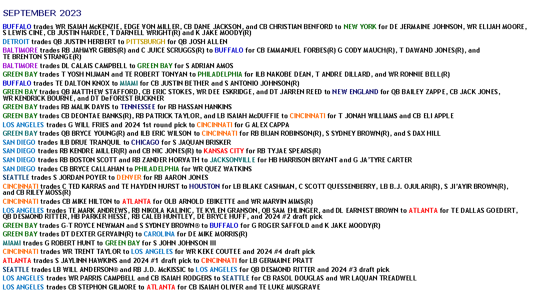 Text Box: SEPTEMBER 2023BUFFALO trades WR ISAIAH McKENZIE, EDGE VON MILLER, CB DANE JACKSON, and CB CHRISTIAN BENFORD to NEW YORK for DE JERMAINE JOHNSON, WR ELIJAH MOORE, S LEWIS CINE, CB JUSTIN HARDEE, T DARNELL WRIGHT(R) and K JAKE MOODY(R)DETROIT trades QB JUSTIN HERBERT to PITTSBURGH for QB JOSH ALLENBALTIMORE trades RB JAHMYR GIBBS(R) and C JUICE SCRUGGS(R) to BUFFALO for CB EMMANUEL FORBES(R) G CODY MAUCH(R), T DAWAND JONES(R), and TE BRENTON STRANGE(R)BALTIMORE trades DL CALAIS CAMPBELL to GREEN BAY for S ADRIAN AMOSGREEN BAY trades T YOSH NIJMAN and TE ROBERT TONYAN to PHILADELPHIA for ILB NAKOBE DEAN, T ANDRE DILLARD, and WR RONNIE BELL(R)BUFFALO trades TE DALTON KNOX to MIAMI for CB JUSTIN BETHER and S ANTONIO JOHNSON(R)GREEN BAY trades QB MATTHEW STAFFORD, CB ERIC STOKES, WR DEE ESKRIDGE, and DT JARREN REED to NEW ENGLAND for QB BAILEY ZAPPE, CB JACK JONES, WR KENDRICK BOURNE, and DT DeFOREST BUCKNERGREEN BAY trades RB MALIK DAVIS to TENNESSEE for RB HASSAN HANKINSGREEN BAY trades CB DEONTAE BANKS(R), RB PATRICK TAYLOR, and LB ISAIAH McDUFFIE to CINCINNATI for T JONAH WILLIAMS and CB ELI APPLE LOS ANGELES trades G WILL FRIES and 2024 1st round pick to CINCINNATI for G ALEX CAPPAGREEN BAY trades QB BRYCE YOUNG(R) and ILB ERIC WILSON to CINCINNATI for RB BIJAN ROBINSON(R), S SYDNEY BROWN(R), and S DAX HILLSAN DIEGO trades ILB DRUE TRANQUIL to CHICAGO for S JAQUAN BRISKERSAN DIEGO trades RB KENDRE MILLER(R) and CB NIC JONES(R) to KANSAS CITY for RB TYJAE SPEARS(R)SAN DIEGO trades RB BOSTON SCOTT and RB ZANDER HORVATH to JACKSONVILLE for HB HARRISON BRYANT and G JATYRE CARTERSAN DIEGO trades CB BRYCE CALLAHAN to PHILADELPHIA for WR QUEZ WATKINS  SEATTLE trades S JORDAN POYER to DENVER for RB AARON JONESCINCINNATI trades C TED KARRAS and TE HAYDEN HURST to HOUSTON for LB BLAKE CASHMAN, C SCOTT QUESSENBERRY, LB B.J. OJULARI(R), S JIAYIR BROWN(R), and CB RILEY MOSS(R)CINCINNATI trades CB MIKE HILTON to ATLANTA for OLB ARNOLD EBIKETTE and WR MARVIN MIMS(R)LOS ANGELES trades TE MARK ANDREWS, RB NIKOLA KALINIC, TE KYLEN GRANSON, QB SAM EHLINGER, and DL EARNEST BROWN to ATLANTA for TE DALLAS GOEDERT, QB DESMOND RITTER, HB PARKER HESSE, RB CALEB HUNTLEY, DE BRYCE HUFF, and 2024 #2 draft pickGREEN BAY trades G-T ROYCE NEWMAN and S SYDNEY BROWN to BUFFALO for G ROGER SAFFOLD and K JAKE MOODY(R)GREEN BAY trades DT DEXTER GERVAIN(R) to CAROLINA for DE MIKE MORRIS(R) MIAMI trades G ROBERT HUNT to GREEN BAY for S JOHN JOHNSON IIICINCINNATI trades WR TRENT TAYLOR to LOS ANGELES for WR KEKE COUTEE and 2024 #4 draft pickATLANTA trades S JAYLINN HAWKINS and 2024 #1 draft pick to CINCINNATI for LB GERMAINE PRATTSEATTLE trades LB WILL ANDERSON and RB J.D. McKISSIC to LOS ANGELES for QB DESMOND RITTER and 2024 #3 draft pickLOS ANGELES trades WR PARRIS CAMPBELL and CB ISAIAH RODGERS to SEATTLE for CB RASOL DOUGLAS and WR LAQUAN TREADWELLLOS ANGELES trades CB STEPHON GILMORE to ATLANTA for CB ISAIAH OLIVER and TE LUKE MUSGRAVE